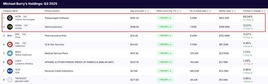 英伟达被华尔街大佬做空,4天市值蒸发4551亿美元!黄仁勋亲赴台积电“要更多芯片”:没有台积电就没有英伟达