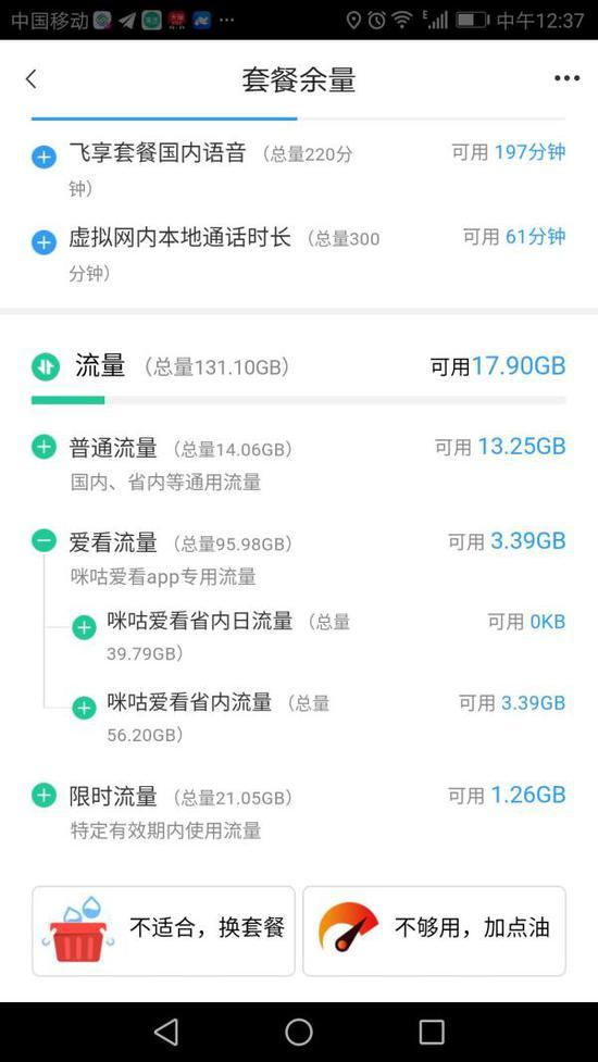 姜先生的套餐余量显示,5月他获得的“咪咕爱看”专用流量达到95.98GB,停用前仅剩3.39GB,普通流量还剩13.25GB。