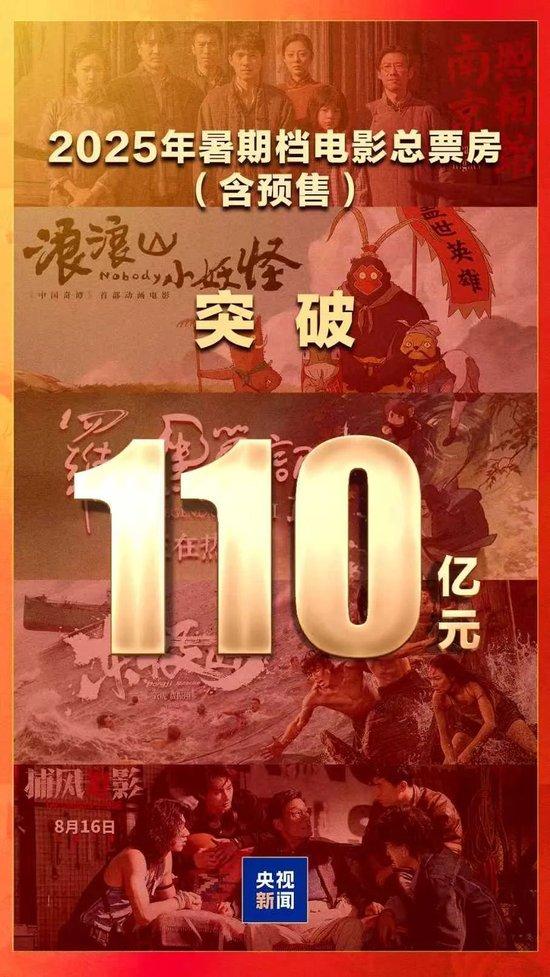 破110亿!