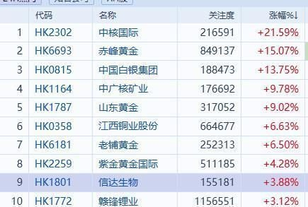 外围再创新高,A股又在“摩拳擦掌”等开盘了