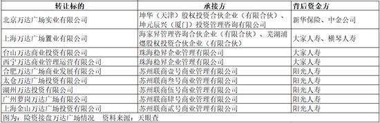 王健林掌舵的万达，又卖资产了！