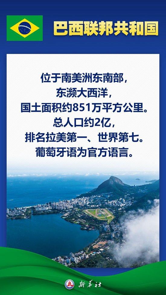 海报｜八张图带你了解巴西