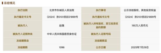 赵薇所持1590万元股权再被冻结