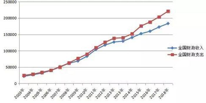 2018年全国人均gdp_诡异的日照楼市(3)