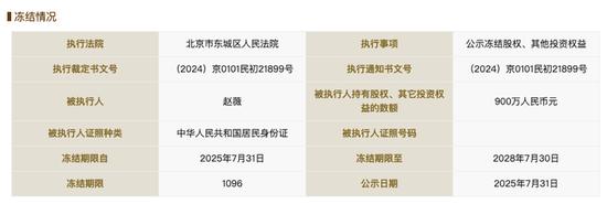 赵薇所持1590万元股权再被冻结