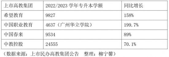 专升本扩招：民办院校学额大幅增加，职业本科或成未来考生新出路