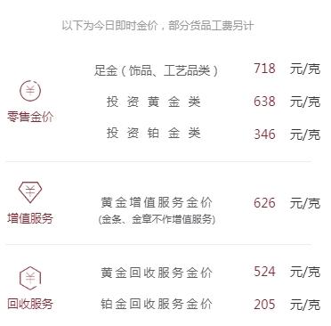 暴涨！每克逼近720元，“大户”忙变现