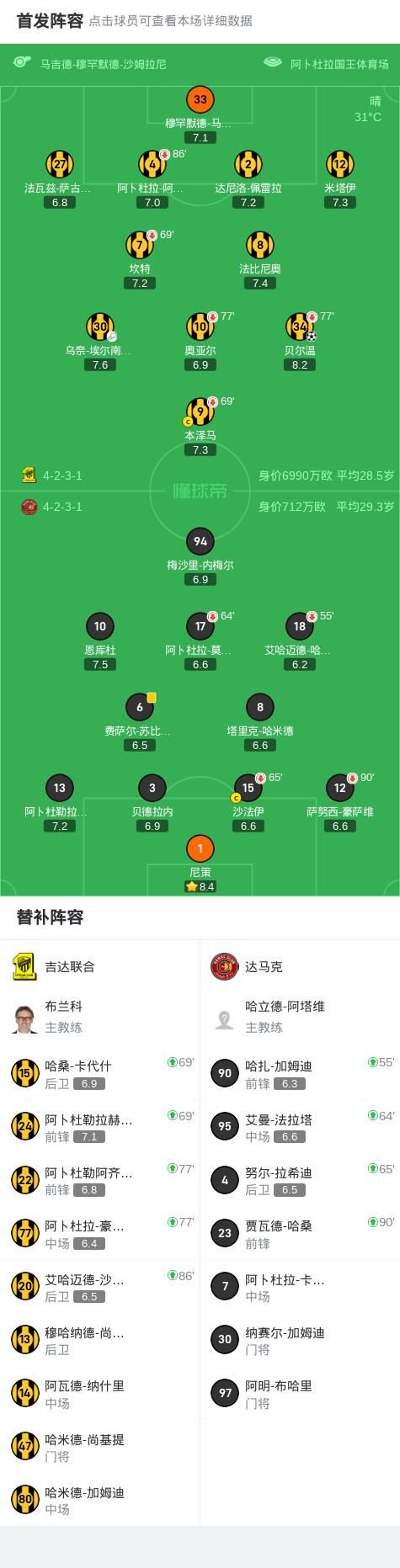 吉达联合收官战1-0达马克，贝尔温破僵，坎特低射中柱