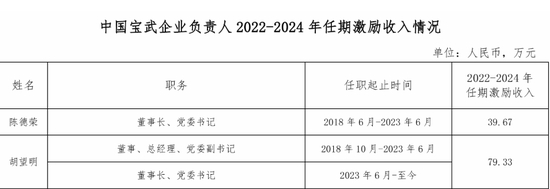 87家央企负责人,激励收入公开