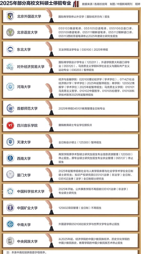 “文科危机”，有解了？