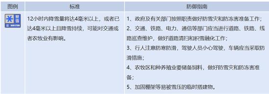 湖北下冰雹了！接下来的天气却在高温橙色省级预警中