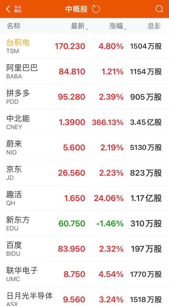 美股V型反弹：纳指飙升2%，英伟达市值增1.54万亿 英伟达 美联储 纳指 涨幅 美股 芯片 基点 V型 反弹 通胀 sina.cn 第5张