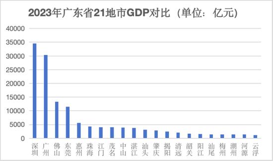 本组图片来源:南方+