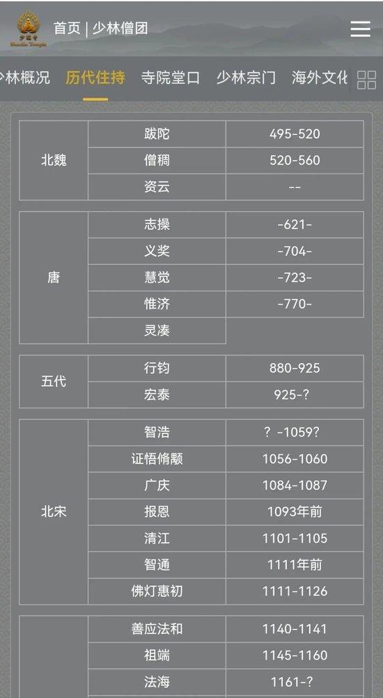 新住持印乐法师已到少林寺,少林寺历代方丈名单一览