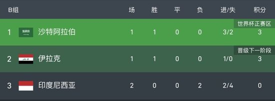 印尼队彻底梦断2026世界杯，归化工程仍在路上，足球没有近道可抄