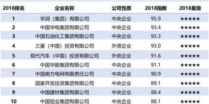 外资企业排名_外资企业