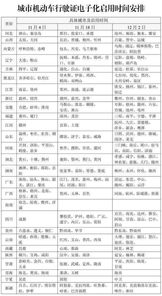 公安部:机动车行驶证电子化11月4日起分三批推广应用