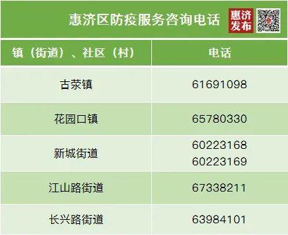 郑州中原区新增高风险区325个，全市高风险区详细名单公布