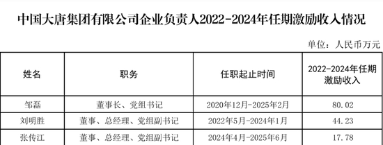 87家央企负责人,激励收入公开