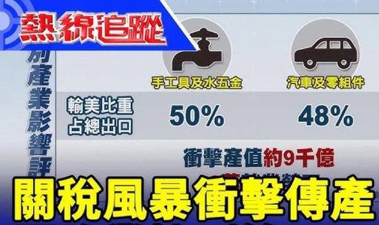 日月谭天丨美关税大棒砸下,台湾多少产业恐成“惨业”?