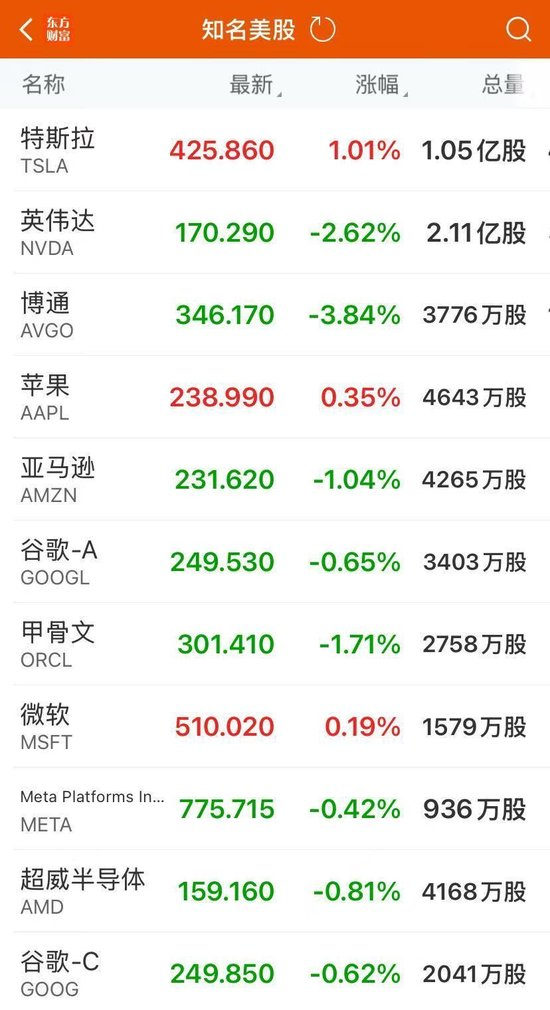 美联储宣布降息25个基点，预计年内还降两次，鲍威尔重磅发声！中国金龙指数大涨2.8%，英伟达跌超2%，金银下跌