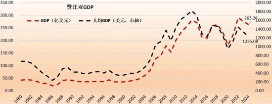 800亿天价索赔,中企在非洲也不容易