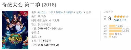 《奇葩大会(第二季)》豆瓣评分仅6.9分(图/ 豆瓣)