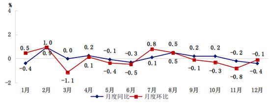 重磅!北京市2024年国民经济和社会发展统计公报发布