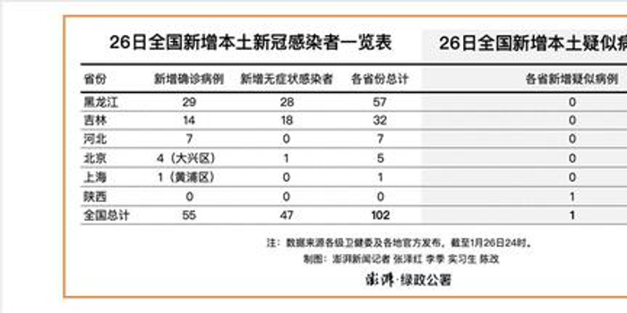 【12月1日内蒙古新增本土确诊病例55例+无症状感染者337例,内蒙古新增本土61例】
