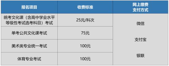 北京高考今起报名！报名详细流程和注意事项请收藏