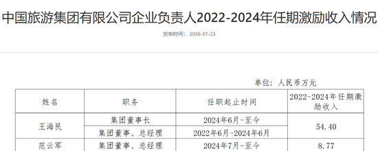 87家央企负责人,激励收入公开