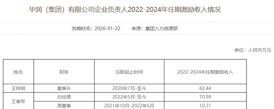 87家央企负责人,激励收入公开