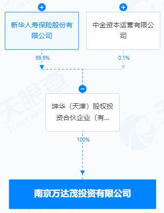 王健林掌舵的万达，又卖资产了！