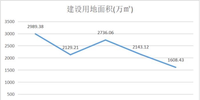 成都人口有多少_成都人口突破2000万,人口红利如何变现(2)