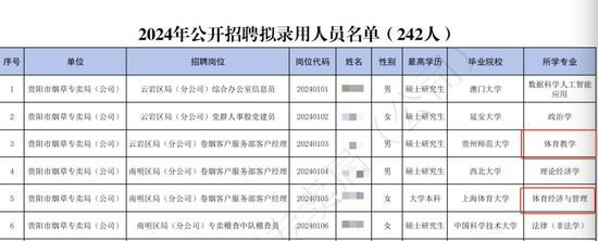 贵州烟草回应招体育特长生当客户经理：不接受电话采访，带证件来咨询