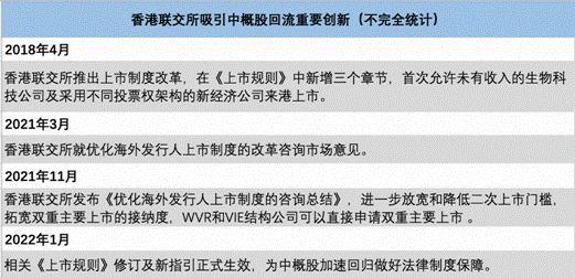 中国人寿、中国石化、中国石油、中国铝业同时官宣：从美股退市！证监会最新回应