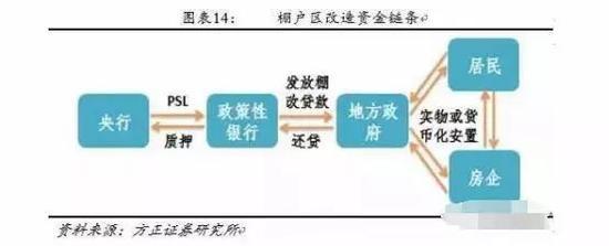 ▲图片来源:方正证券