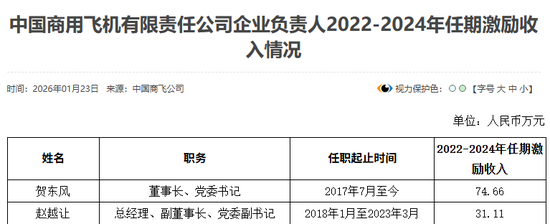 87家央企负责人,激励收入公开
