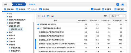 国家统计局发布8月份分年龄组失业率数据
