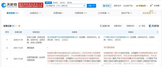 有救了？恒大汽车两大子公司，被广州国资接手，注册资本合计75亿元！去年半年亏超200亿元，已付不起审计费，斥巨资买的地被无偿收回