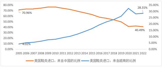 来源:CEIC,第一财经研究院