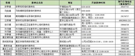 “加强针”新冠疫苗如何预约？哪里能打？上海各区汇总来了