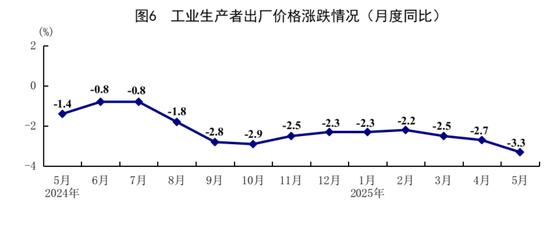 5月份国民经济运行总体平稳、稳中有进