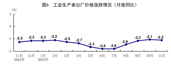11月份国民经济延续稳中有进发展态势