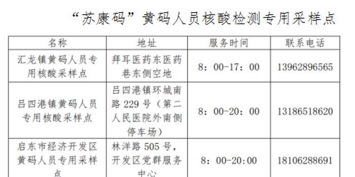 南通市疫情防控2022年第105号通告〖蒙自今天还可以来通海吗〗