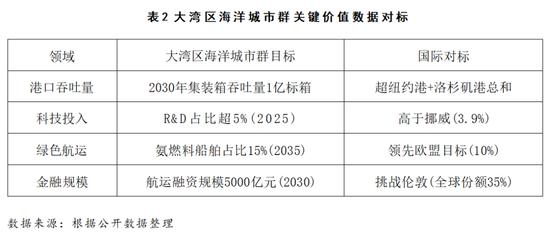 这些沿海大市,要开始“抱团”发展了?