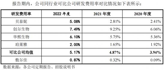 成本2元售价30元，毛利率堪比茅台，敷尔佳上市引争议