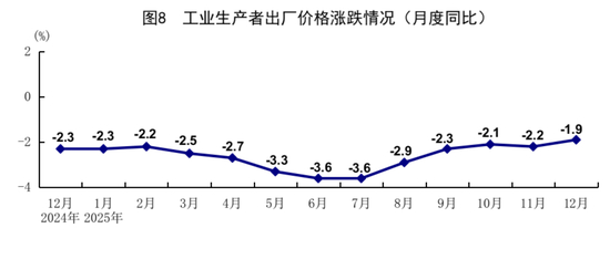2025年经济发展向新向优 预期目标圆满实现