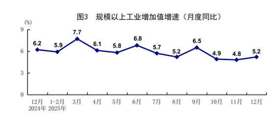 2025年经济发展向新向优 预期目标圆满实现