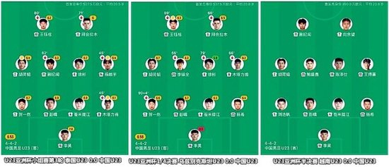 U23国足总结:神奇之旅值得铭记,中国足球的火种在传递!